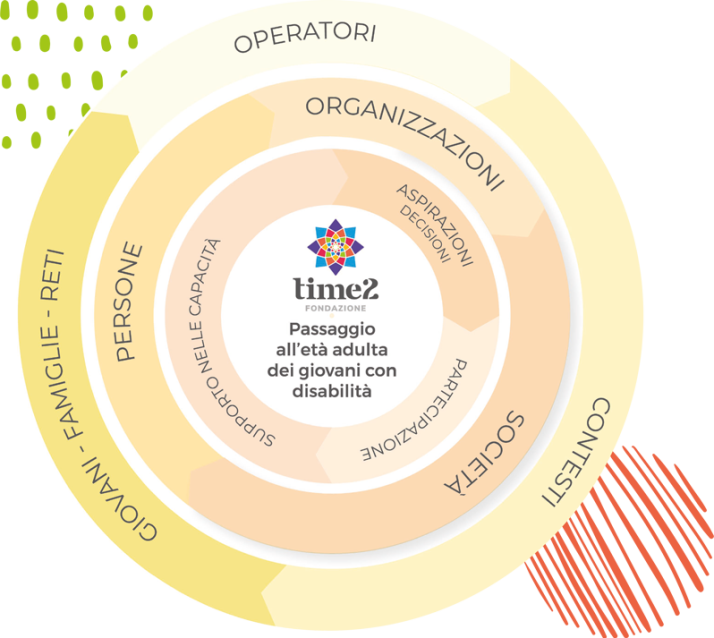 Mission-Fondazione-Time2 Mission-Fondazione-Time2